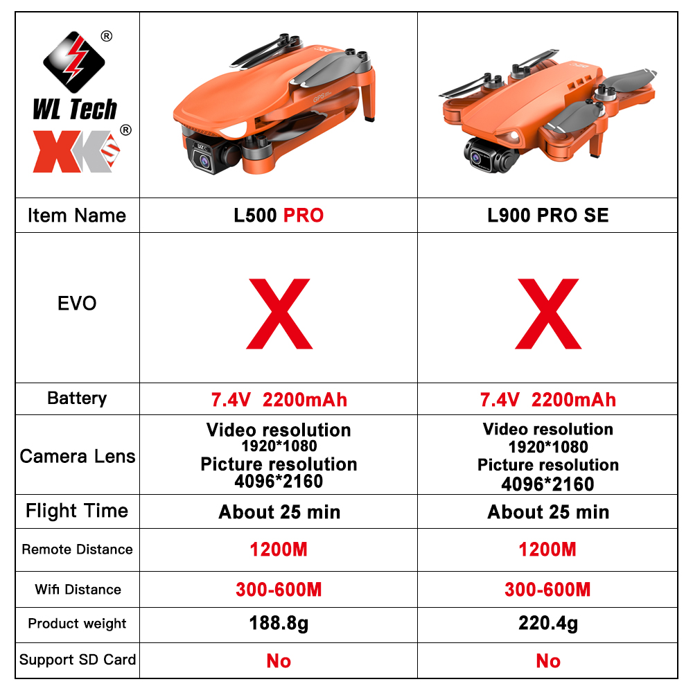 L500 PRO GPS Drone 4K Profesio - Drone Camera Wide Angle recension och pris
